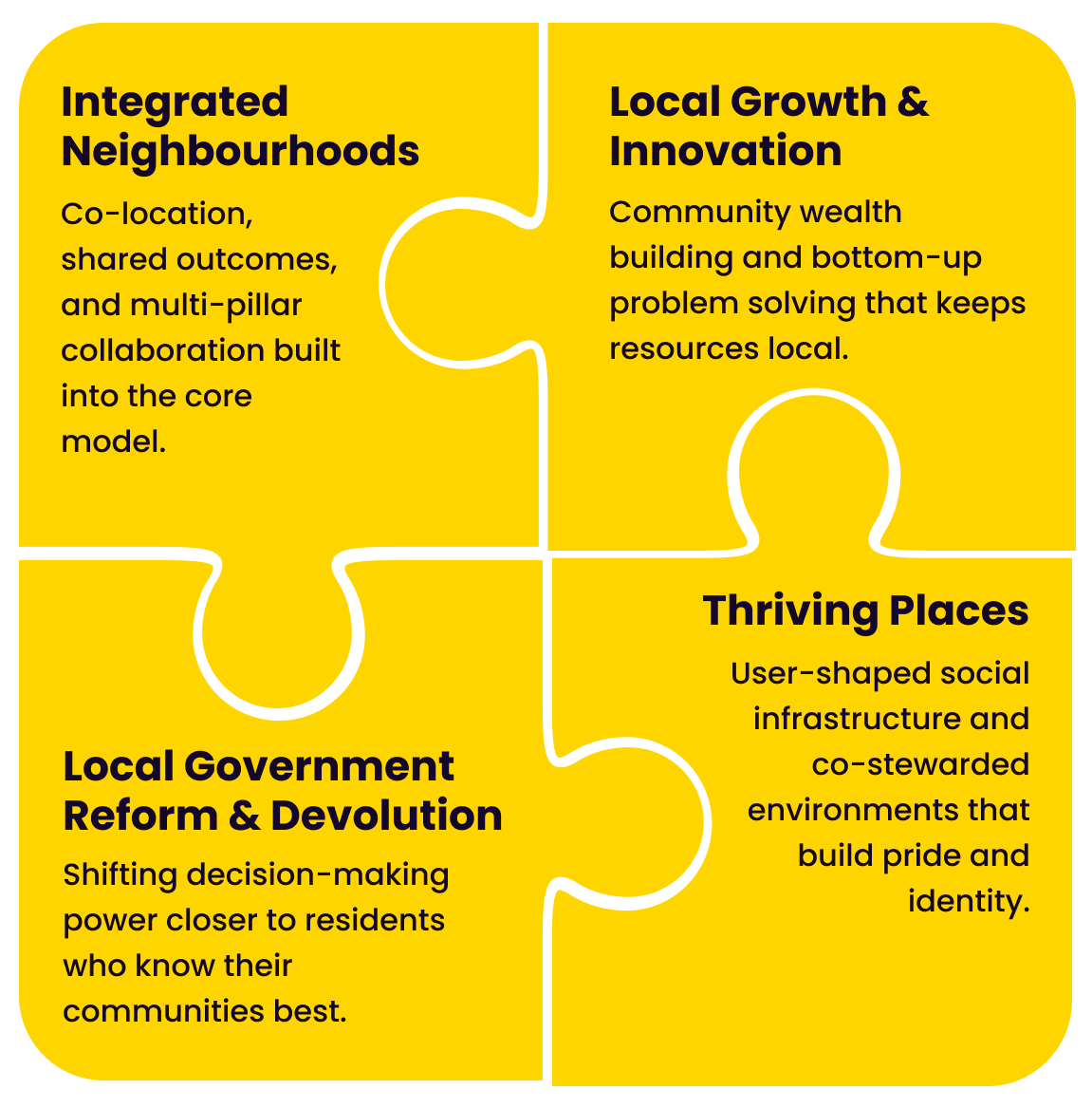 Building Thriving, Self-Sustaining Neighbourhoods
